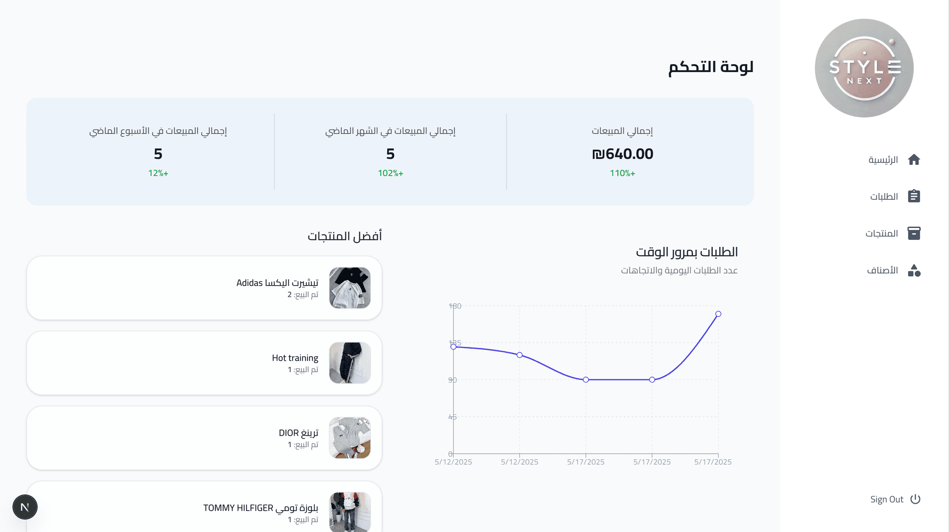 Dashboard Overview